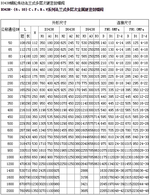 法蘭蝶閥、硬密封蝶閥